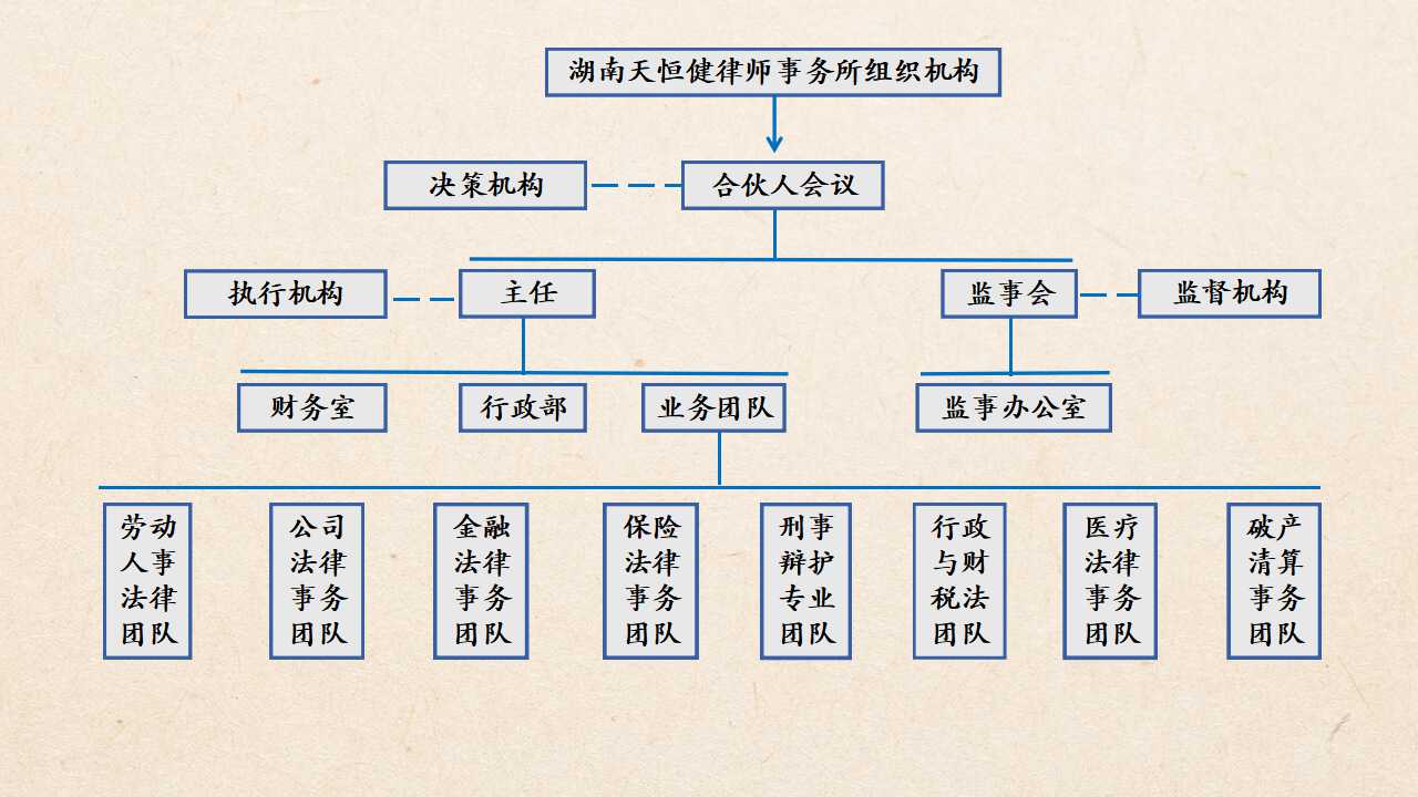 湖南天恒健律师事务所|长沙律师事务所|法律咨询|法律求助